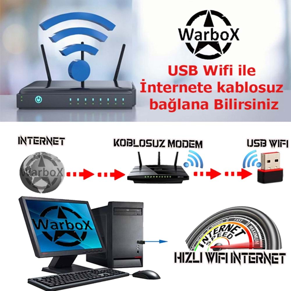 WarboX Deadpool Xeon X5650 3.10ghz 64gb Ram 512gb Ssd R7 240-4gb E.kartı 24