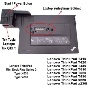 Lenovo ThinkPad Mini Dock Plus Series 3 (Type 4338)
